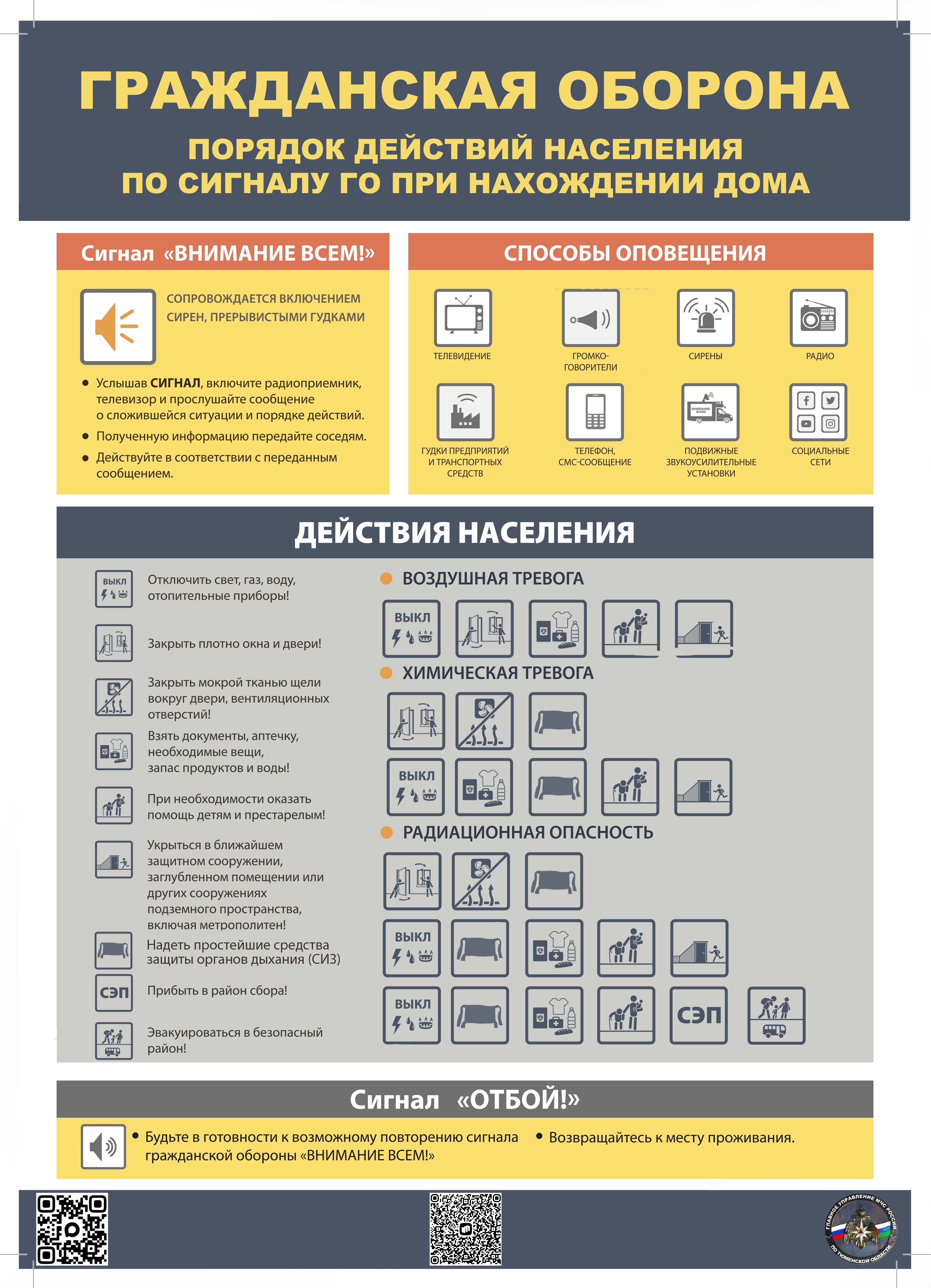 Действия населения дома при сигнале ГО