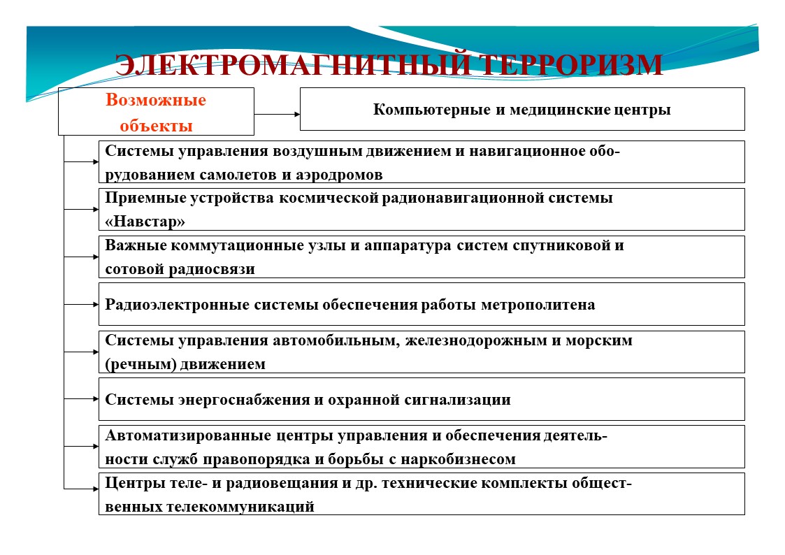 Слайд23